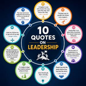 10 Quotes on Leadership
